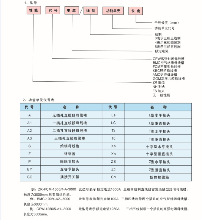 母線(xiàn)1